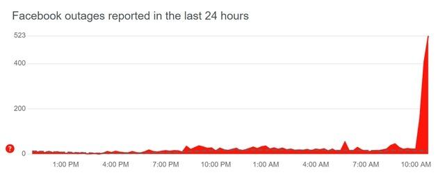 Facebook lại gặp lỗi lạ: Xoá sạch bài đăng của người dùng-2