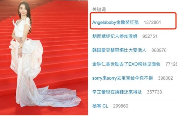 Angelababy phản ứng khi bất ngờ bị hỏi về ồn ào cấm sóng do xem show thoát y của Lisa-1