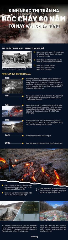 Kinh ngạc thị trấn ma bốc cháy 60 năm tới nay vẫn chưa dừng-1