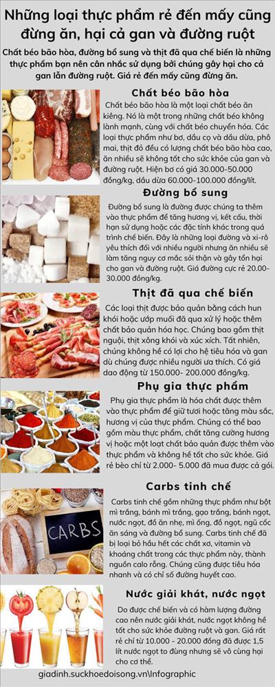 Những loại thực phẩm rẻ đến mấy cũng đừng ăn, hại cả gan và đường ruột-1