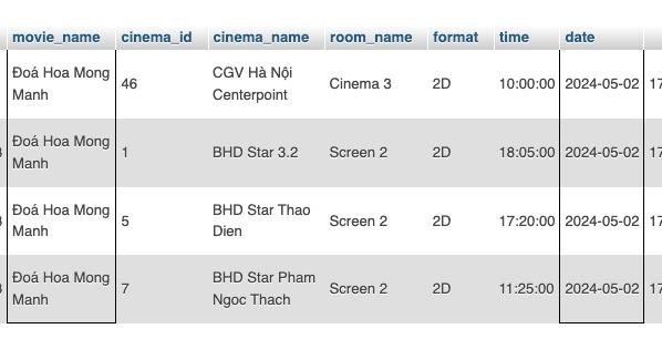 Phim của Mai Thu Huyền rời rạp, chốt doanh thu 428 triệu đồng-1