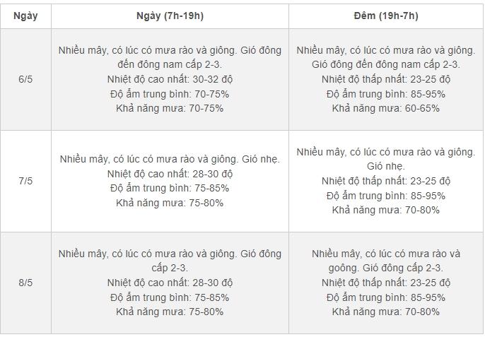 Thời tiết Hà Nội 3 ngày tới: Không khí lạnh tăng cường, mưa mát kéo dài-2
