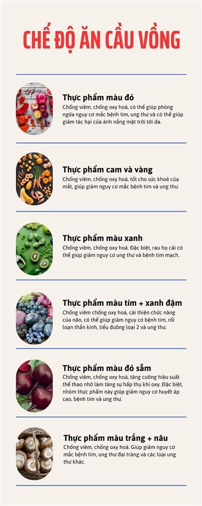 Học bí quyết trường thọ, không bệnh tật từ chế độ ăn cầu vồng-2