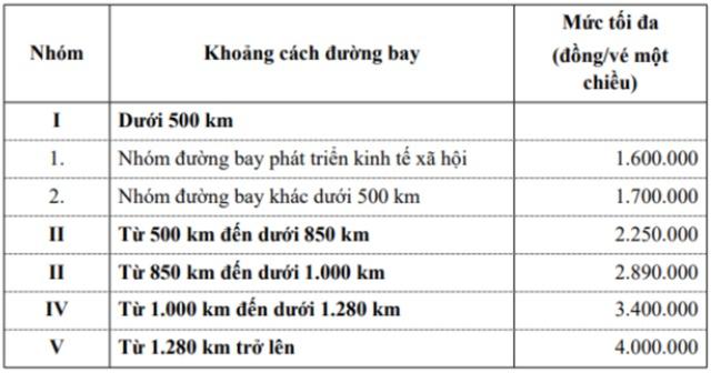 Hành khách đã phải mua vé máy bay giá cao bất thường nên làm điều này-1