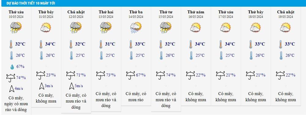 Dự báo thời tiết 10/5/2024: Hà Nội chưa dứt mưa, vùng núi Bắc Bộ nguy cơ lũ quét-2