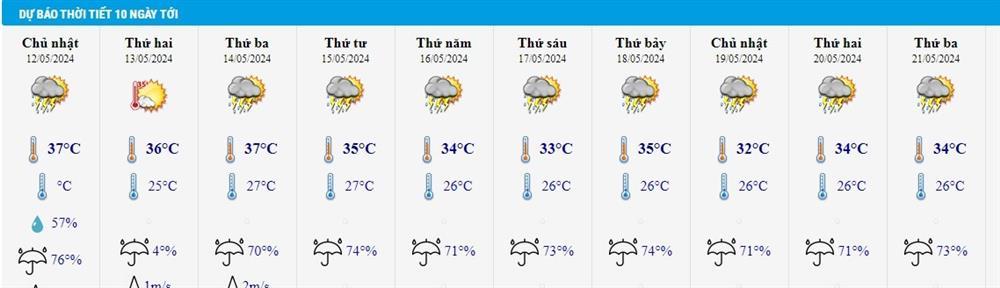 Dự báo thời tiết 12/5/2024: Hà Nội, TP.HCM đều có mưa giông-1