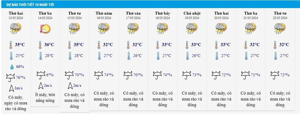 Dự báo thời tiết 13/5/2024: Hà Nội mưa to ngày đầu tuần