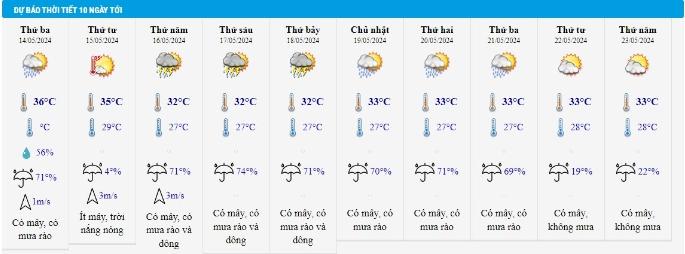 Dự báo thời tiết 14/5/2024: Hà Nội ngày nắng, TP.HCM có mưa rào