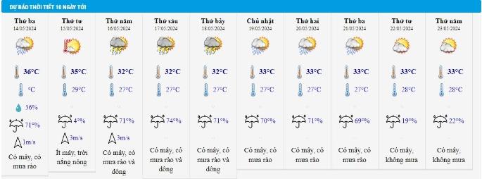 Dự báo thời tiết 14/5/2024: Hà Nội ngày nắng, TP.HCM có mưa rào-2