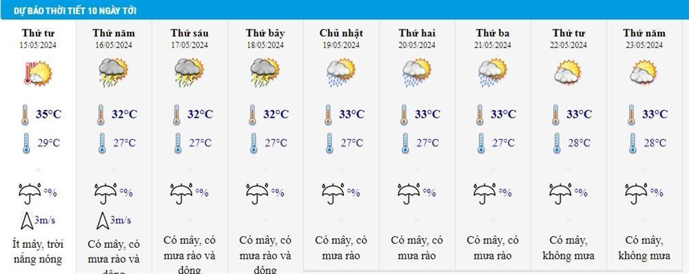 Dự báo thời tiết 15/5/2024: Hà Nội mưa rất to vào chiều tối, đề phòng ngập úng-2