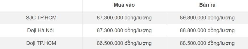 Giá vàng hôm nay 15/5/2024 đu theo giá thế giới, SJC lên sát 90 triệu đồng/lượng-1