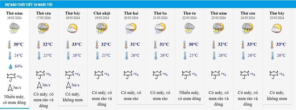 Dự báo thời tiết 16/5/2024: Hà Nội mưa to và giông, TP.HCM hạ nhiệt-2