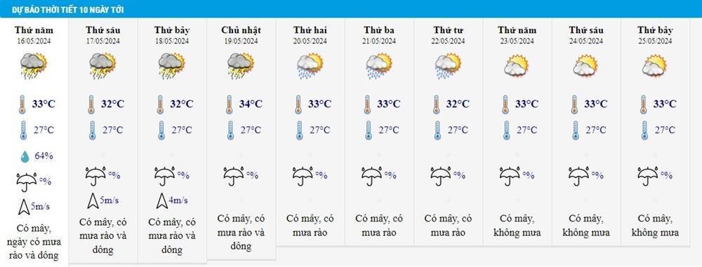 Dự báo thời tiết 16/5/2024: Hà Nội mưa to và giông, TP.HCM hạ nhiệt-3