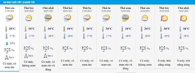 Dự báo thời tiết 17/5/2024: Hà Nội ngày nắng, Tây Nguyên và Nam Bộ mưa to-2