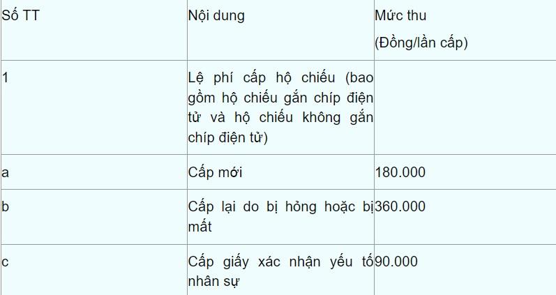 Từ năm 2024, người làm hộ chiếu (passport) được hưởng quyền lợi đặc biệt trong thời gian quy định-1