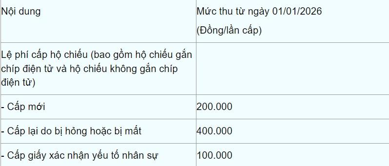 Từ năm 2024, người làm hộ chiếu (passport) được hưởng quyền lợi đặc biệt trong thời gian quy định-2