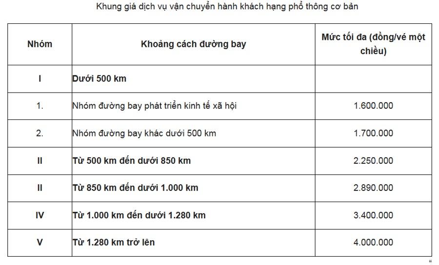 Thông tin giá vé máy bay cõng 20 loại thuế và phí, Cục Hàng không nói gì?-1