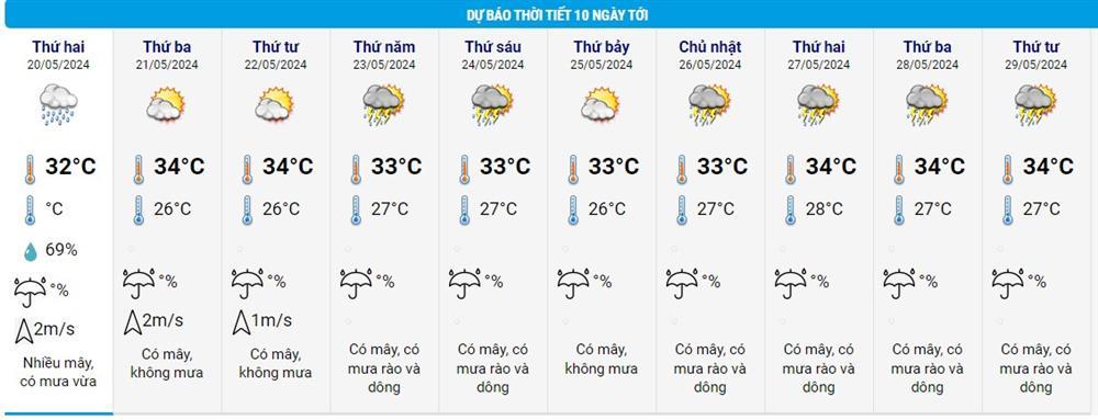 Dự báo thời tiết 20/5/2024: Hà Nội và TP.HCM mưa giông đầu tuần-2