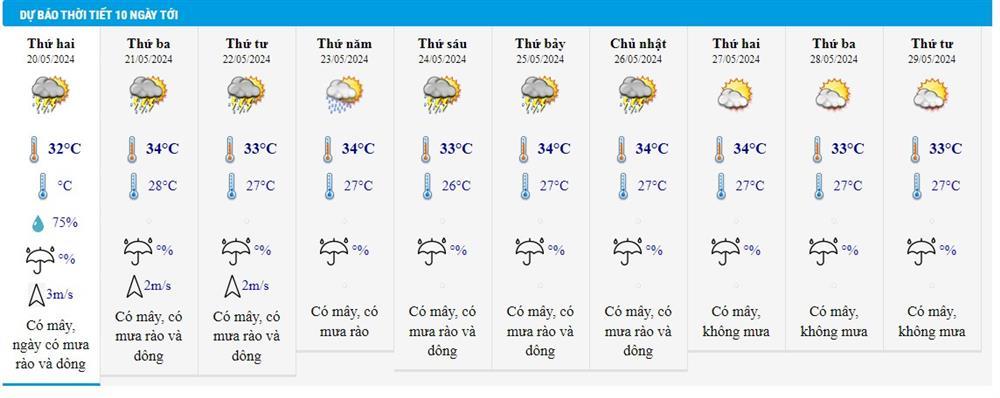 Dự báo thời tiết 20/5/2024: Hà Nội và TP.HCM mưa giông đầu tuần-3