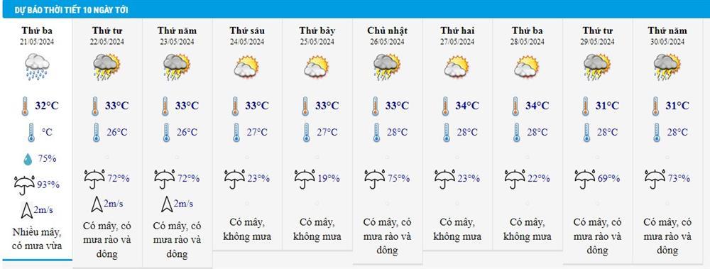 Dự báo thời tiết 21/5/2024: Mưa to từ miền Trung trở vào Nam Bộ-2