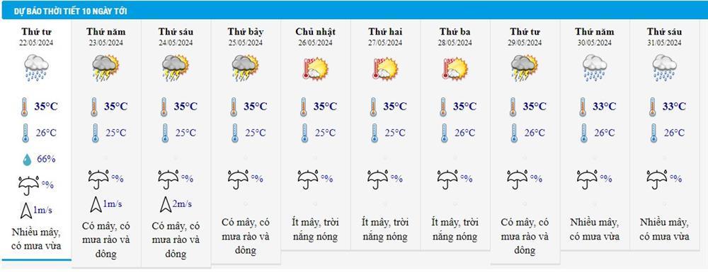 Dự báo thời tiết 22/5/2024: Hà Nội ngày nắng, từ Thanh Hóa vào Nam Bộ có mưa to-2