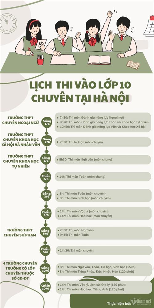 Tỷ lệ chọi thi lớp 10 Hà Nội nghẹt thở, phụ huynh chi tiền triệu cho con luyện 4 ca/ngày-3