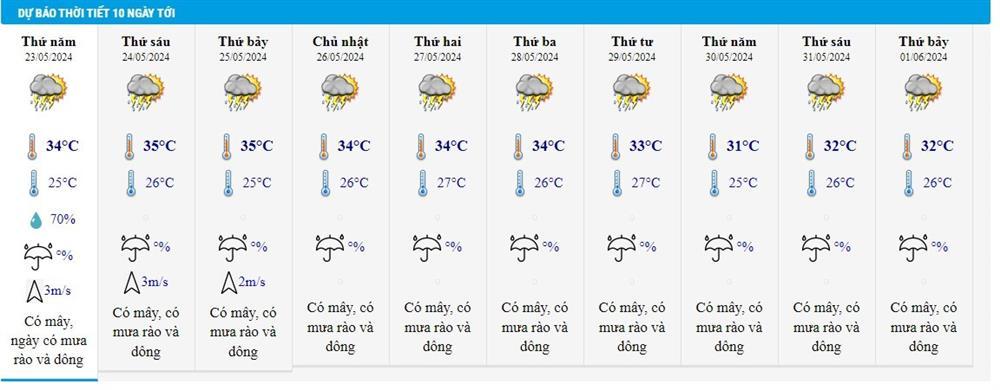 Dự báo thời tiết 23/5/2024: Trung Trung Bộ mưa rất to, nguy cơ lũ quét và sạt lở-2