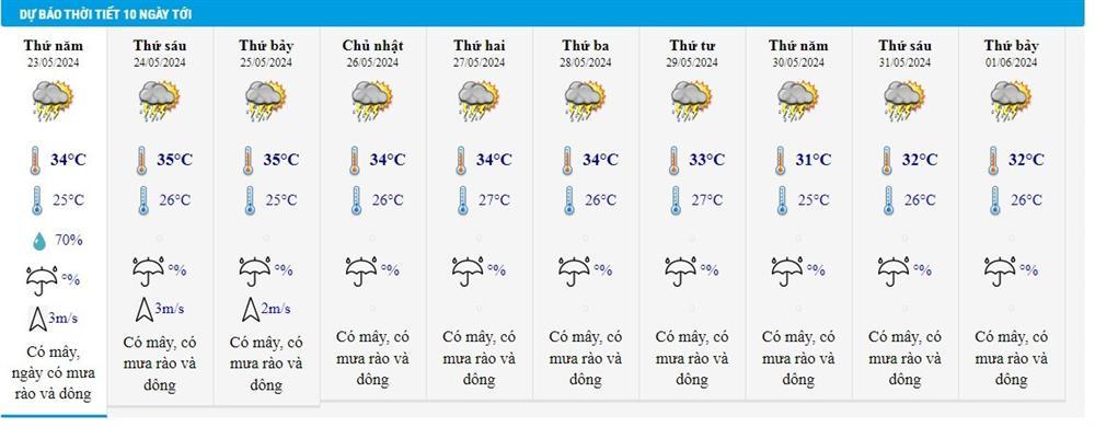 Dự báo thời tiết 23/5/2024: Trung Trung Bộ mưa rất to, nguy cơ lũ quét và sạt lở-2