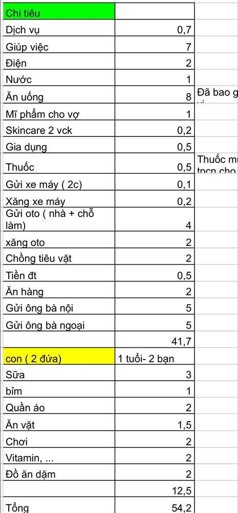 Vợ chồng trẻ chi tiêu 60 triệu đồng/tháng xin tư vấn thắt lưng buộc bụng-1