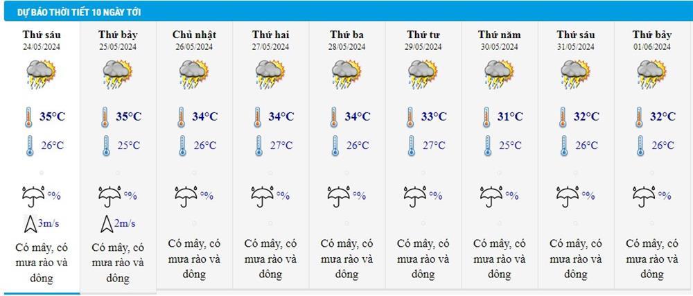 Dự báo thời tiết 24/5/2024: Mưa to từ Bắc vào Nam, ngày oi nóng-2