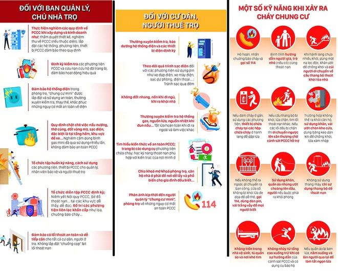 Sau vụ cháy 14 người tử vong, người thuê trọ cần làm gì để đảm bảo về PCCC, tránh hậu quả thương tâm?-1
