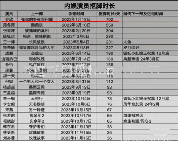 Sao nữ 700 ngày không ai mời đóng phim, diễn dở đến mức mang danh thánh nữ khóc xấu-6