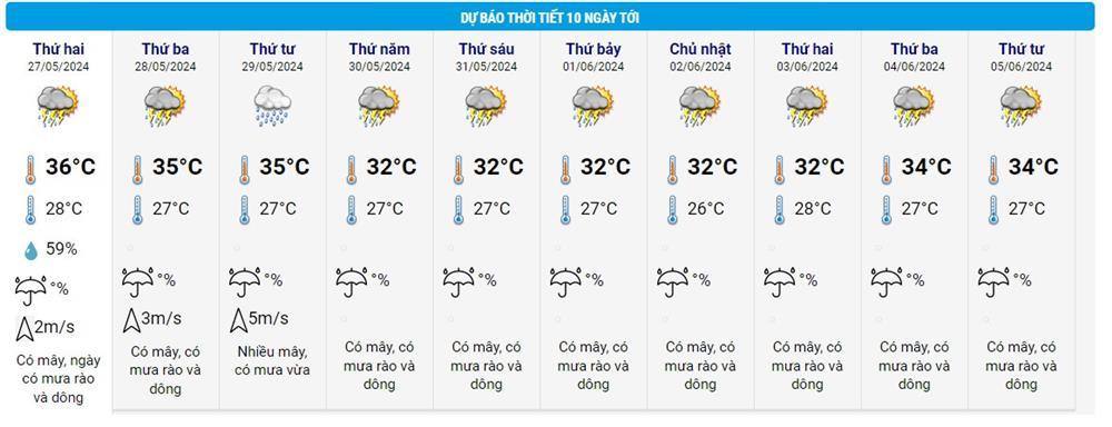 Dự báo thời tiết 27/5/2024: Hà Nội nắng nóng 36 độ, chiều tối mưa giông-2