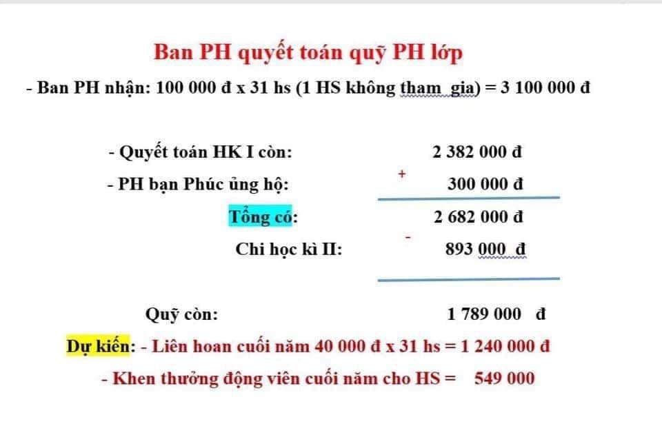 Sự thật vụ học sinh lớp 1 không được ăn liên hoan do mẹ không đóng quỹ’-2