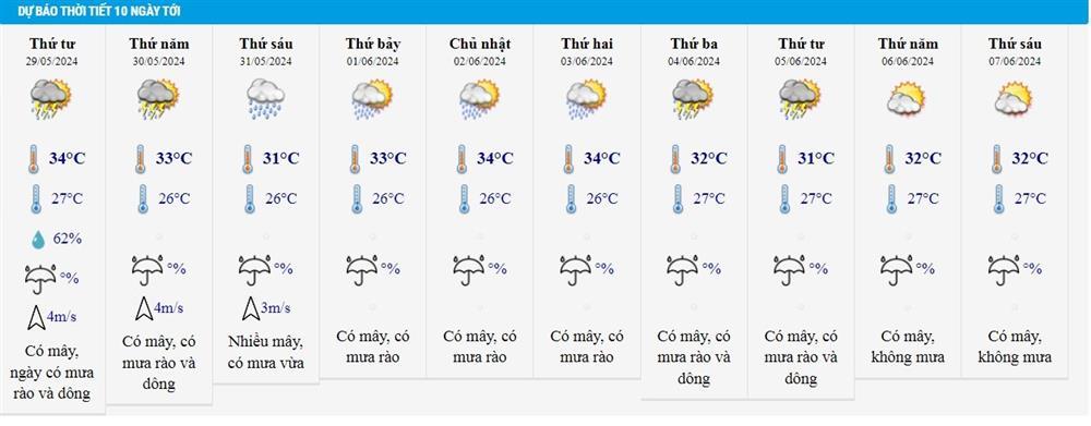 Dự báo thời tiết 29/5/2024: Hà Nội oi bức, TP.HCM mưa giông-2