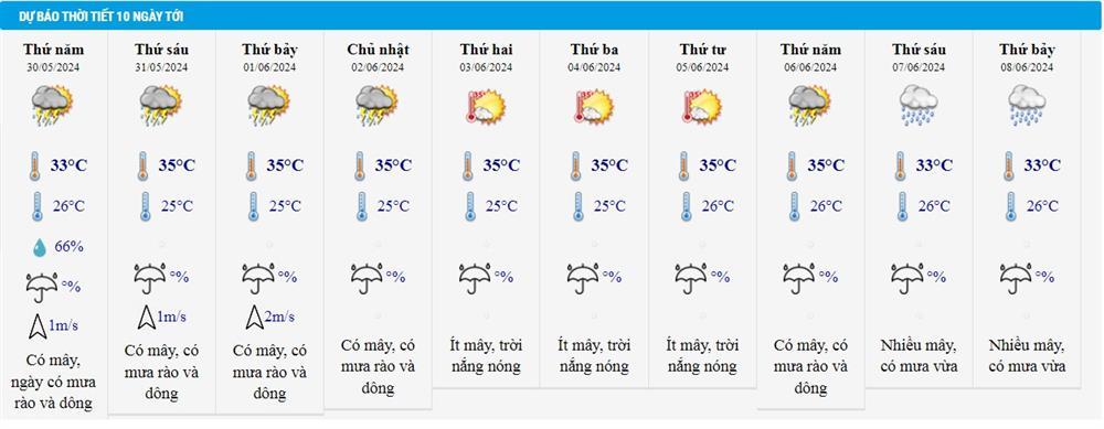 Dự báo thời tiết 30/5/2024: Tây Nguyên, Nam Bộ có nơi mưa rất to-2