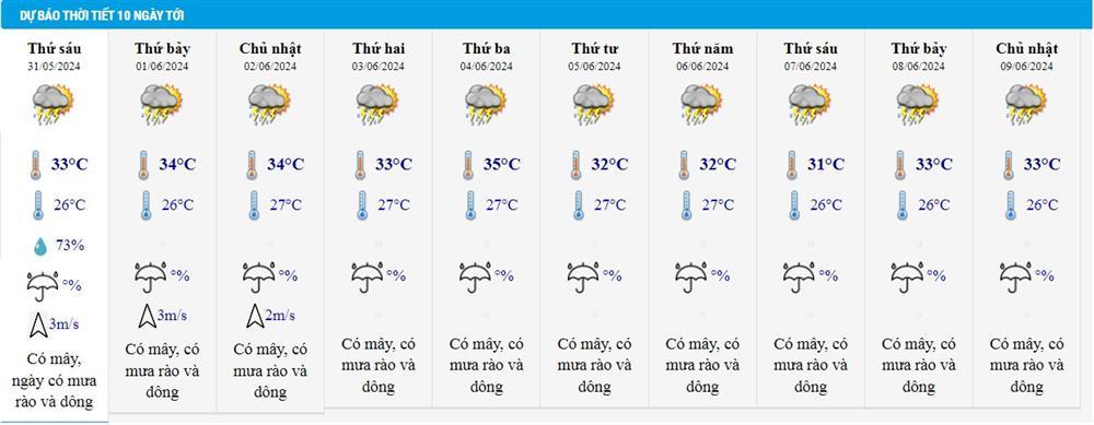 Dự báo thời tiết 31/5/2024: Hà Nội mưa rào gió bắc, Biển Đông có áp thấp nhiệt đới-3