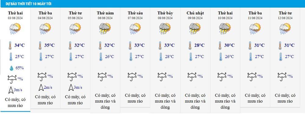Dự báo thời tiết 3/6/2024: Hà Nội nắng nóng 37 độ C, TP.HCM mưa rào-2
