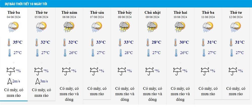 Dự báo thời tiết 4/6/2024: Khu vực Bắc Bộ và Thanh Hóa mưa rất to-2