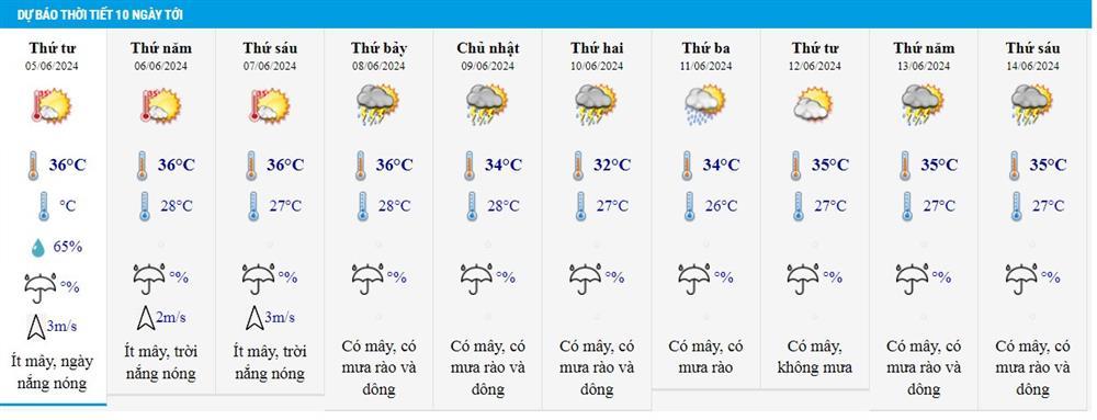 Dự báo thời tiết 5/6/2024: Hà Nội mưa to và giông, TP.HCM tăng nhiệt nắng nóng-2