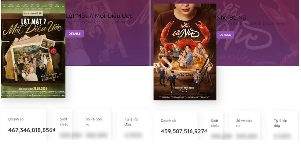 Rốt cuộc Lý Hải đã phá kỷ lục của Trấn Thành chưa-1