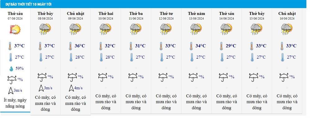 Dự báo thời tiết 7/6/2024: Hà Nội mưa giông, Hà Tĩnh - Bình Thuận nắng nóng-2