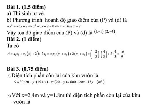 Đáp án gợi ý môn Toán thi vào lớp 10 TPHCM năm 2024