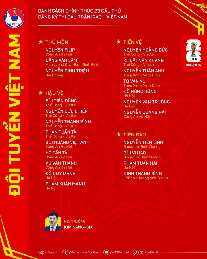 Tuyển Việt Nam chia tay 4 cầu thủ sau trận thắng Philippines, chốt quân đấu Iraq-2