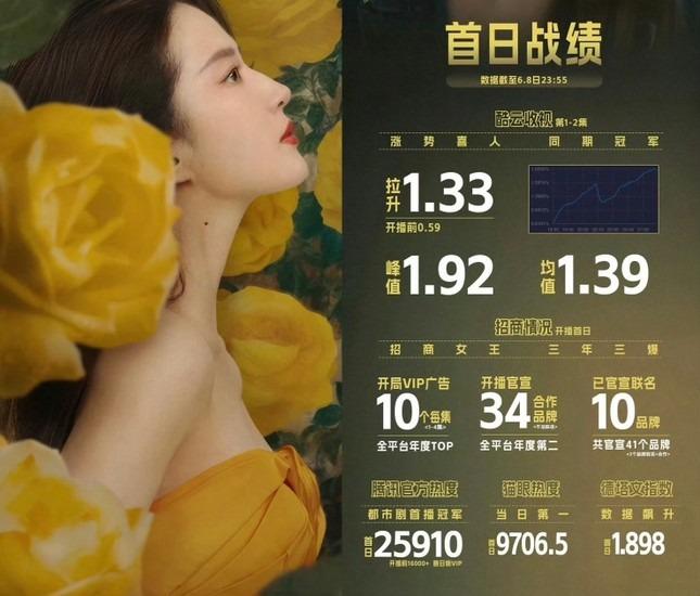 Cảnh Lưu Diệc Phi bị đánh ghen-4