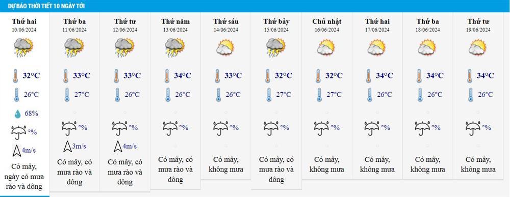Dự báo thời tiết 10/6/2024: Bắc Bộ và Nam Bộ đều mưa to