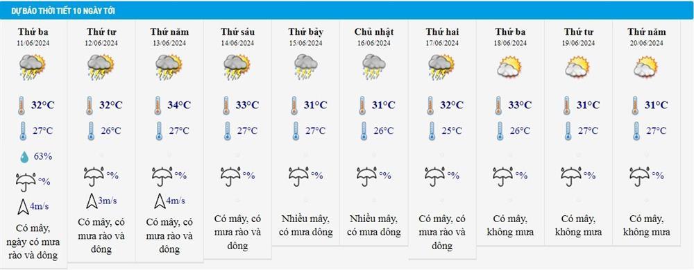 Dự báo thời tiết 11/6/2024: Bắc Bộ giảm mưa trước khi nắng nóng-2