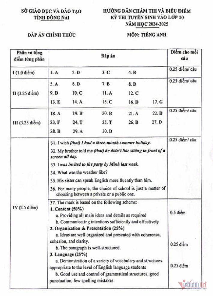 Công bố đáp án môn Tiếng Anh thi lớp 10 năm 2024 ở Đồng Nai-1