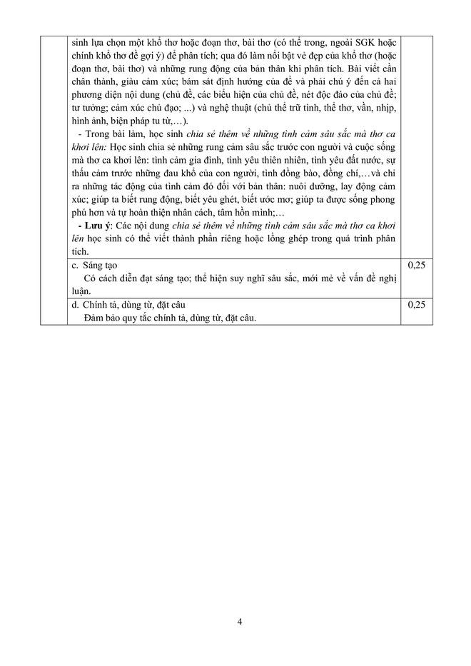NÓNG: Đáp án đề thi vào lớp 10 TPHCM năm 2024 CHÍNH THỨC-2