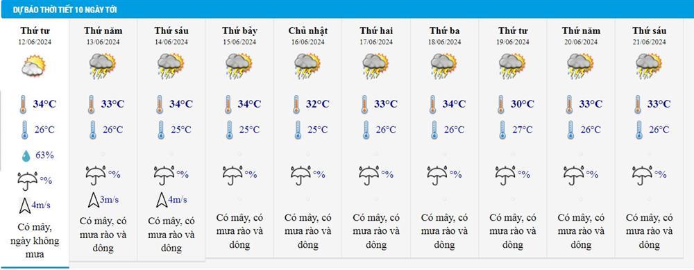 Dự báo thời tiết 12/6/2024: Hà Nội nắng nóng gay gắt, miền Trung có nơi trên 39 độ-2